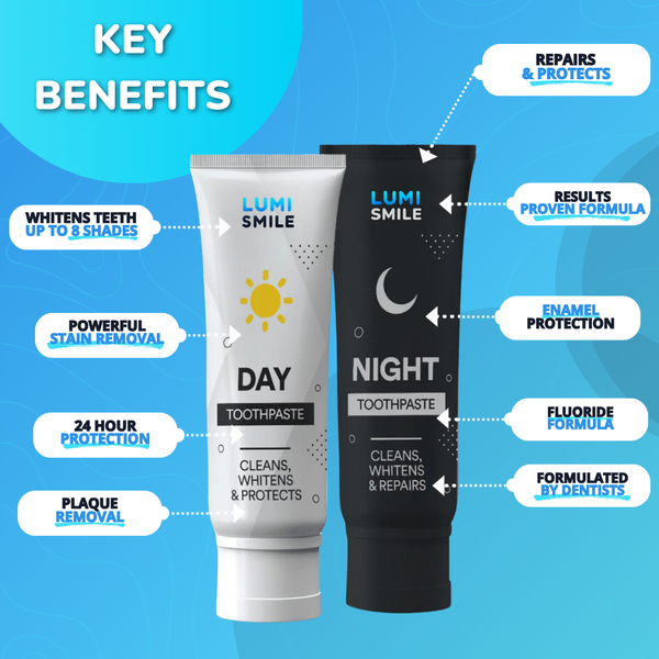 Day & Night Toothpaste 24/7 Protection (Sold Out) - 2
