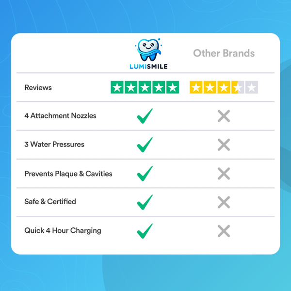 Get That Clean, Confident Smile With Our Water Flosser - 3