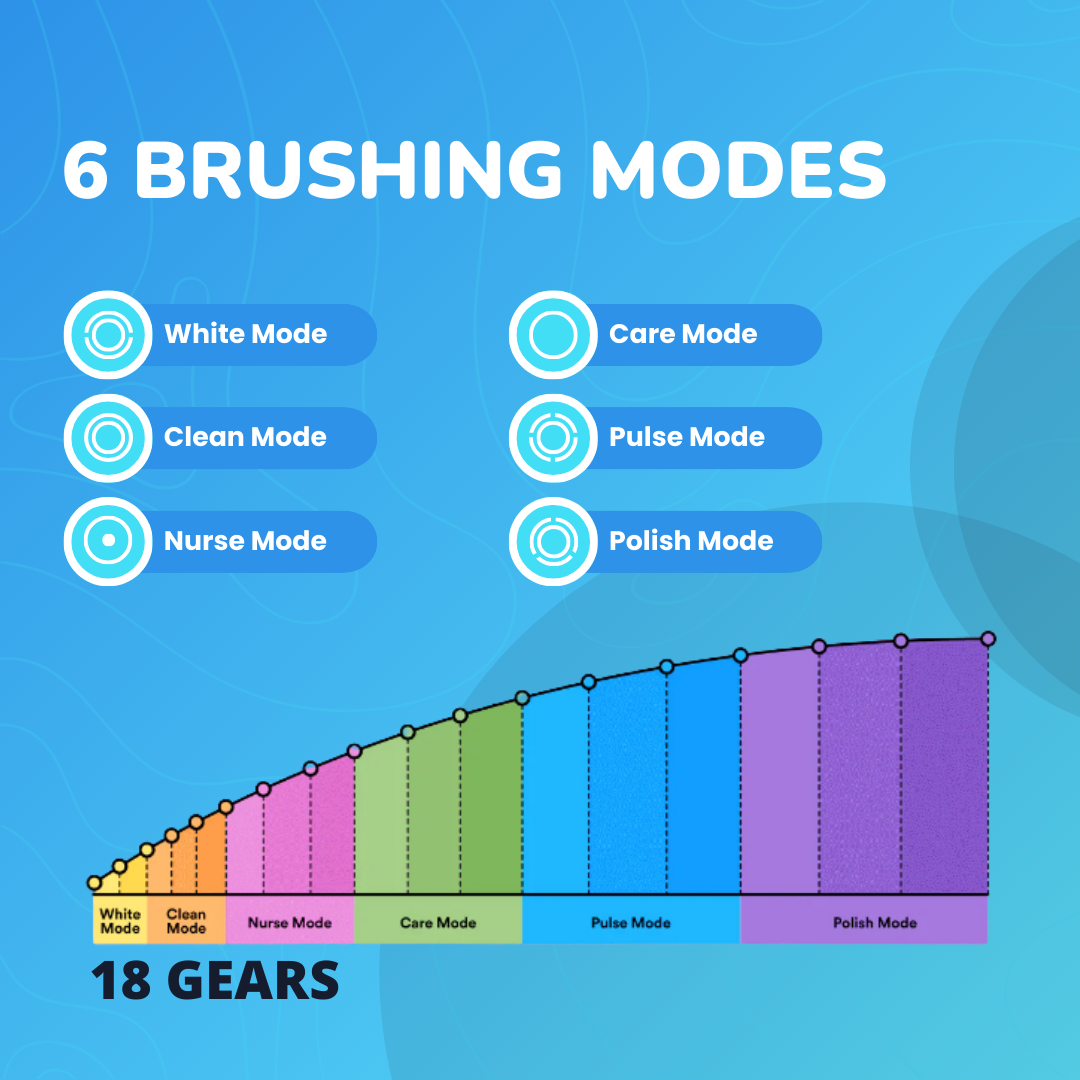 Get Fresher Breath & Healthier Gums With the LumiSmile Sonic Toothbrush
