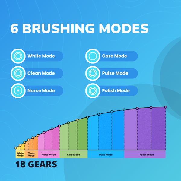 Get Fresher Breath & Healthier Gums With the LumiSmile Sonic Toothbrush - 5