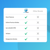 Get Fresher Breath & Healthier Gums With the LumiSmile Sonic Toothbrush - Thumbnail 6